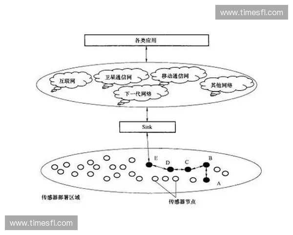 基于深度学习的3D运动重建方法研究与应用进展 基于深度学习的3D运动重建方法研究与应用进展
