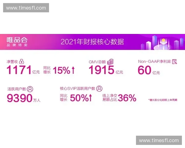 打造全方位体育电商平台提升用户购物体验与服务质量 打造全方位体育电商平台提升用户购物体验与服务质量