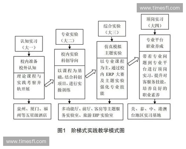 运动管理创新模式与发展趋势探讨及实践路径分析 运动管理创新模式与发展趋势探讨及实践路径分析